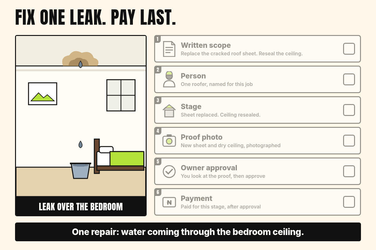 One repair: scope, person, stage, proof, approval, then payment