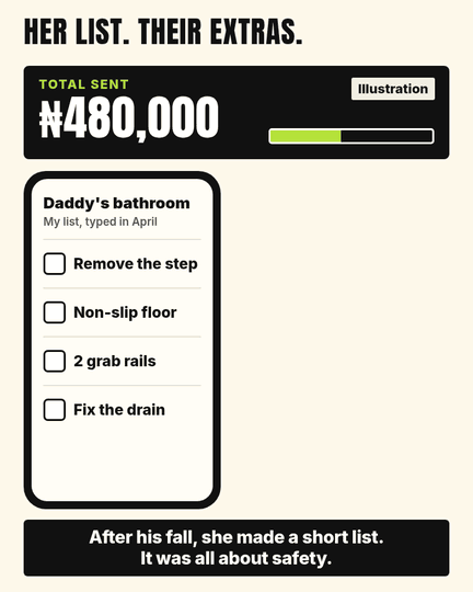 Bisola's four-item safety list versus the extras that grew the bill to ₦1.1 million